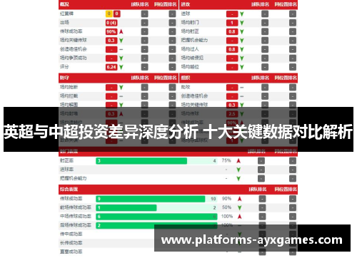 英超与中超投资差异深度分析 十大关键数据对比解析