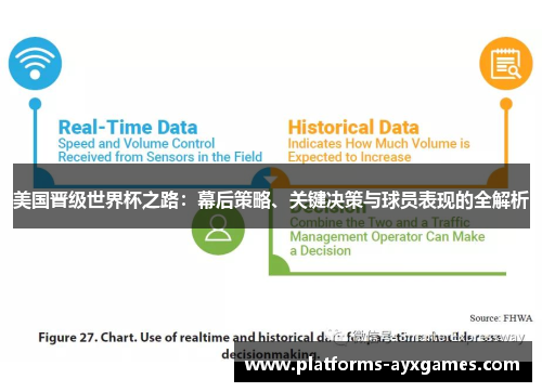 美国晋级世界杯之路：幕后策略、关键决策与球员表现的全解析