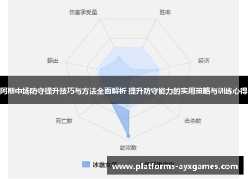 阿斯中场防守提升技巧与方法全面解析 提升防守能力的实用策略与训练心得