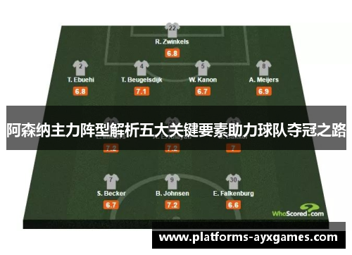 阿森纳主力阵型解析五大关键要素助力球队夺冠之路