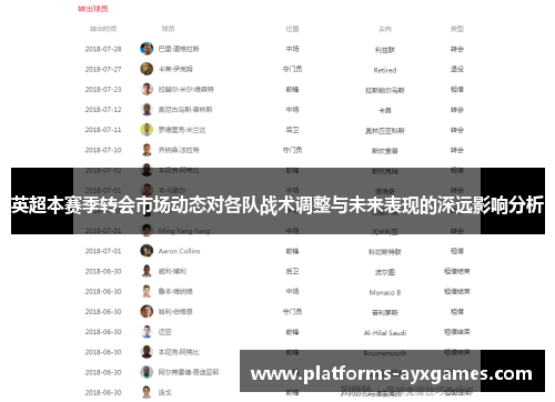 英超本赛季转会市场动态对各队战术调整与未来表现的深远影响分析