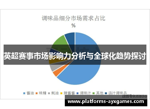 英超赛事市场影响力分析与全球化趋势探讨