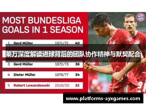 莱万深度解读进球背后的团队协作精神与默契配合