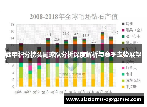 西甲积分榜头尾球队分析深度解析与赛季走势展望