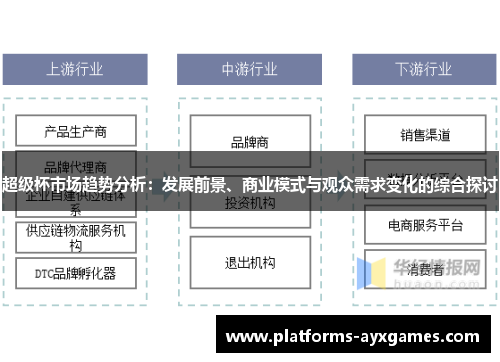 超级杯市场趋势分析：发展前景、商业模式与观众需求变化的综合探讨