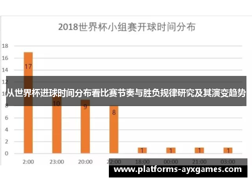 从世界杯进球时间分布看比赛节奏与胜负规律研究及其演变趋势