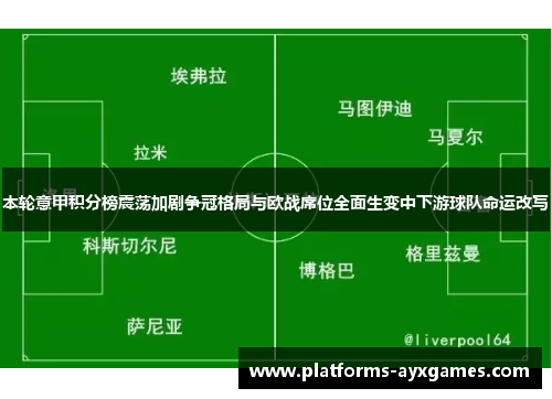 本轮意甲积分榜震荡加剧争冠格局与欧战席位全面生变中下游球队命运改写