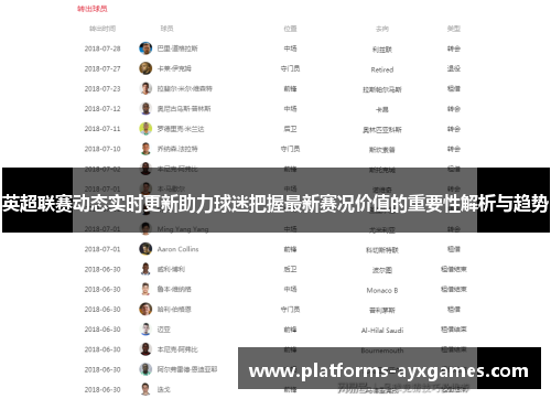 英超联赛动态实时更新助力球迷把握最新赛况价值的重要性解析与趋势