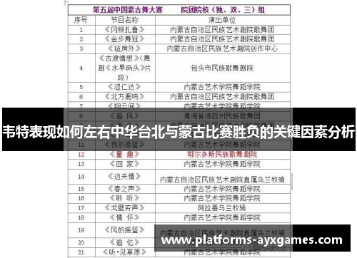 韦特表现如何左右中华台北与蒙古比赛胜负的关键因素分析